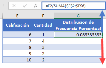 Distribución de Frecuencia Porcentual