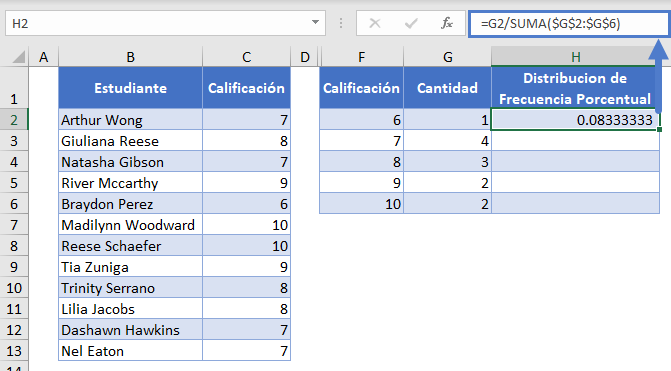 Distribución de Frecuencia Porcentual Decimales