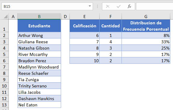 Distribución de Frecuencia Porcentual Excel Anterior