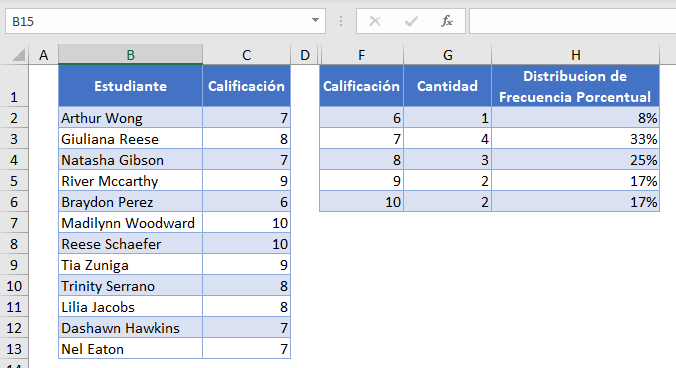 Distribución de Frecuencia Porcentual Final