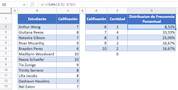 Distribución de Frecuencia Porcentual Formateada en Google Sheets