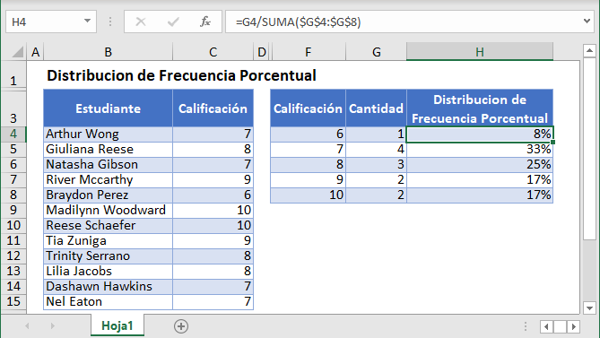 Distribución de Frecuencia Porcentual en Excel