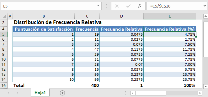 Distribución de Frecuencia Relativa en Excel