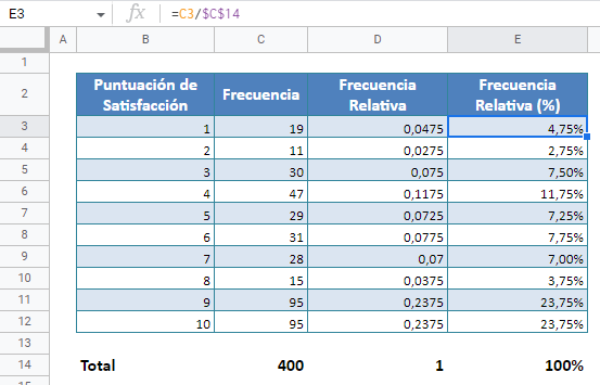 Distribución de Frecuencia Relativa en Google Sheets