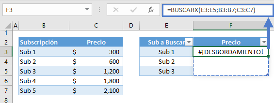 Error desbordamiento tablas