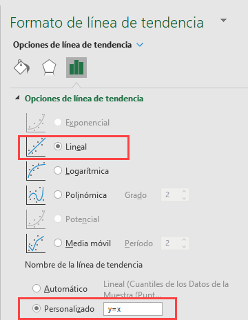 Formato de Línea de Tendencia