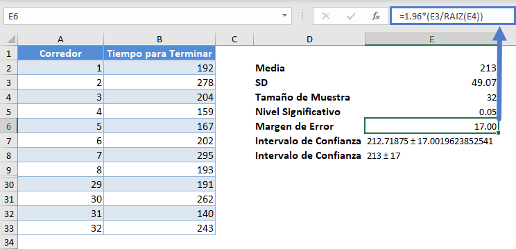 Fórmula Intervalo de Confianza en Excel