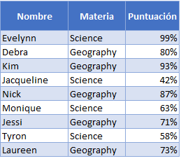 Fórmula Percentil Si Ejemplo Tabla1 en Excel