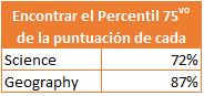 Fórmula Percentil Si Ejemplo Tabla2 en Excel