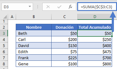 Fórmula para Total Acumulado Tabla Completa en Excel
