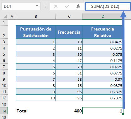 Frecuencia Relativa Columna Completa en Excel