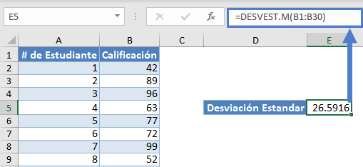 Función DESVEST M