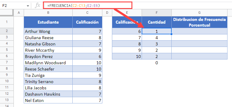 Función Frecuencia en Google Sheets