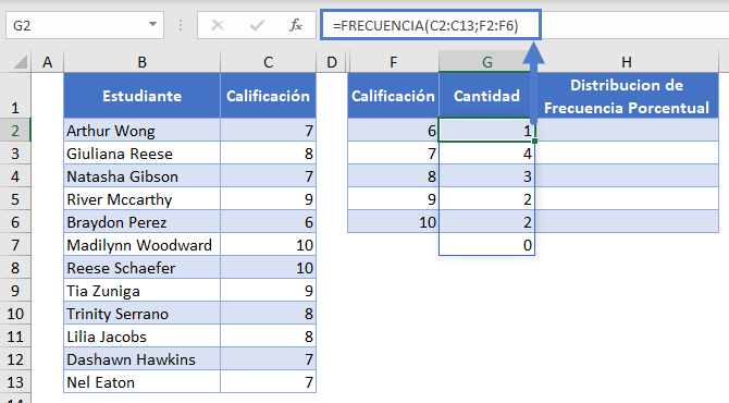 Función Frecuencia