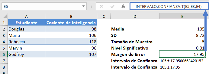 Función Intervalo Confianza T en Excel