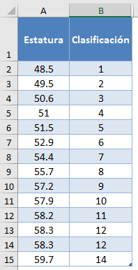 Función Jerarquia Eqv Tabla Completa