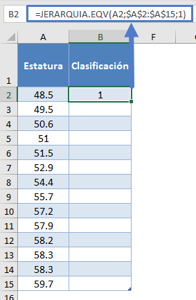 Función Jerarquia Eqv en Excel