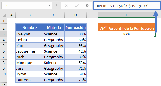 Función Percentil en Excel