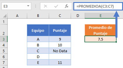 Función Promedioa tratar Texto Blancos en Excel