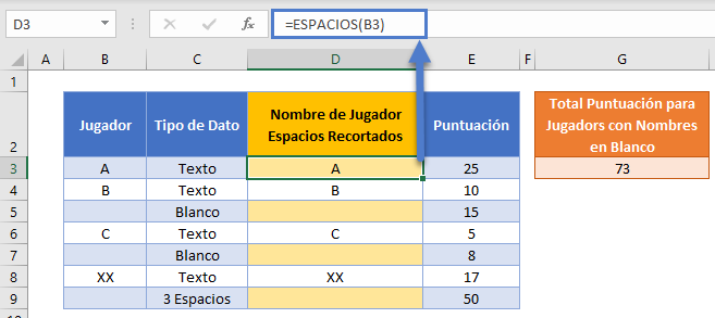 Función espacios