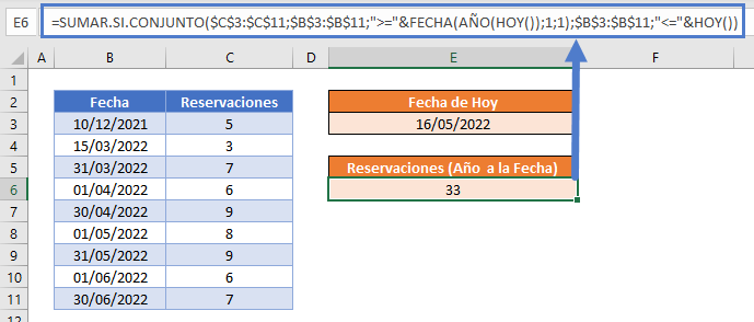 Funciones Sumar Si Conjunto por Año Hasta Hoy Fijo