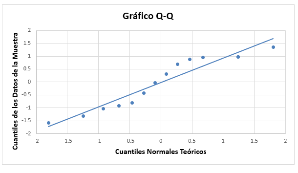 Gráfico Q-Q Final en Excel