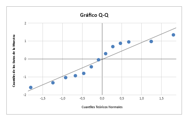 Gráfico Q-Q Final en Google Sheets
