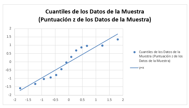 Gráfico Q-Q con Línea de Tendencia