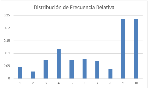 Gráfico-de Columnas Agrupadas Editar Título en Excel