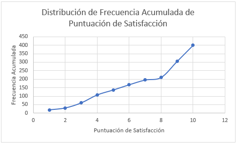 Gráfico de Dispersión Editar Ejes en Excel