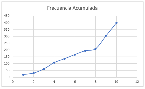 Gráfico de Dispersión en Excel