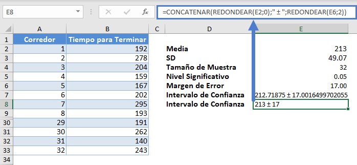 Intervalo de Confianza Redondeado en Excel