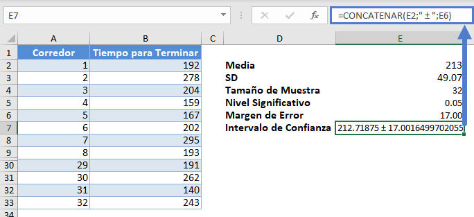 Intervalo de Confianza en Excel