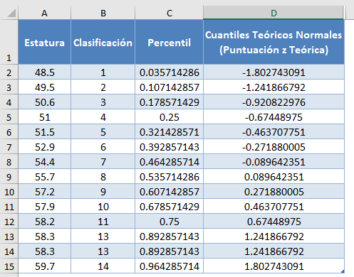 Inverso de Distribución Normal Estandar Acumulativa Completa