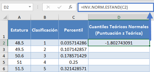 Inverso de Distribución Normal Estandar Acumulativa