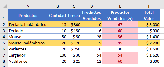 Jerarquía de las Reglas de Formato Condicional en Excel