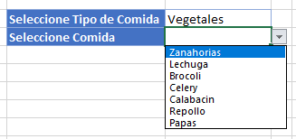 Lista de Comidas de Acuerdo al Tipo