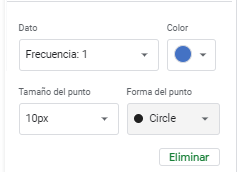 Marcadores Gráfico Detalle1 en Google Sheets