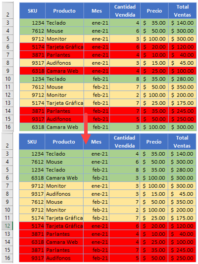 Ordenar por Colores en Excel