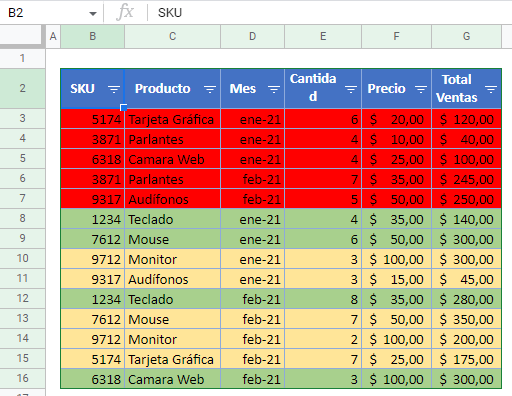 Ordenar por Colores en Google Sheets Ordenada