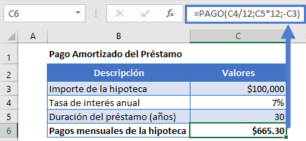 Pago amortizado de prestamos