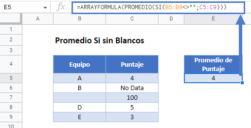 Promedio Si Ignorar Blancos en Google Sheets