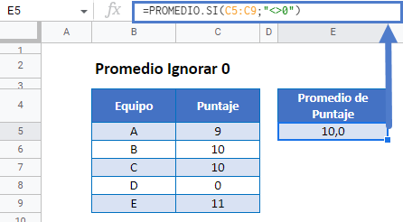 Promedio Si Ignorar Cero en Google Sheets