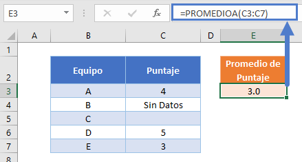 Promedioa Tratar Textos como Cero en Excel