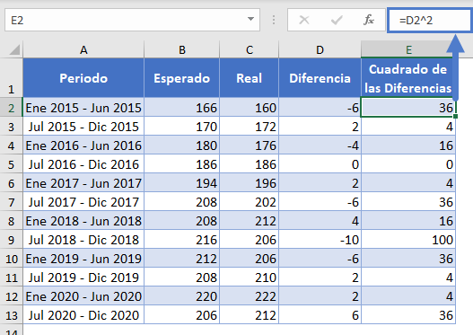 RECM Método Función Promedio Paso2 en Excel