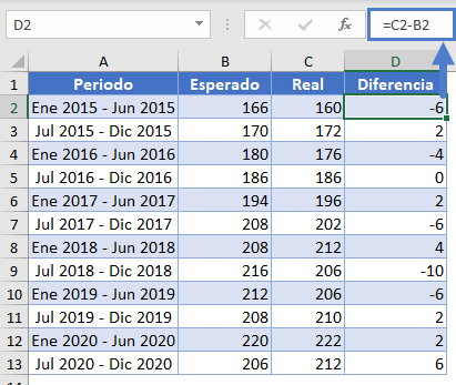RECM Método Función Suma Cuadrados Paso1 en Excel