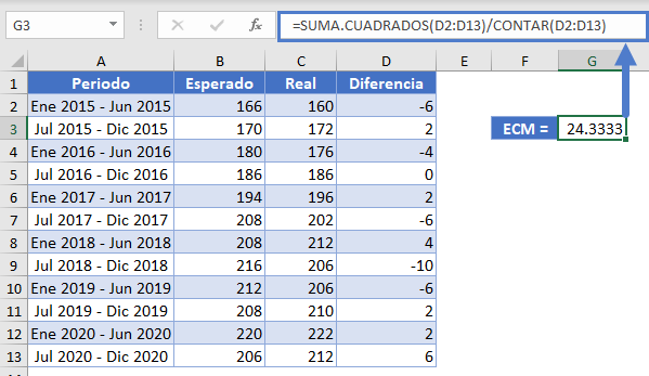 RECM Método Función Suma Cuadrados Paso2 en Excel