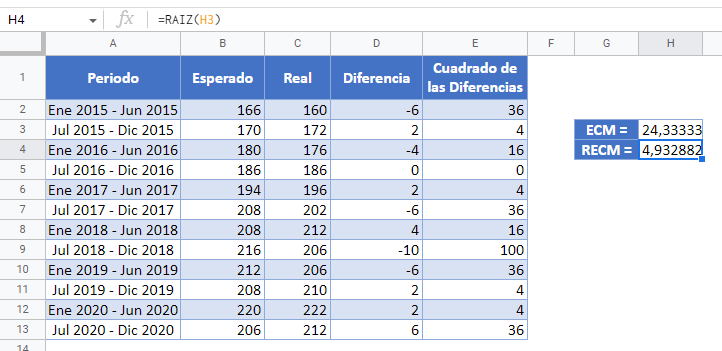 RECM en Google Sheets