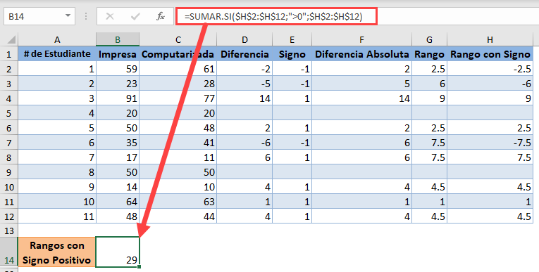 Suma de Rangos con Signo Positivo