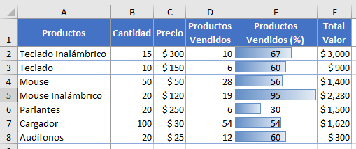 Resultado Añadir Barras de Datos en Excel